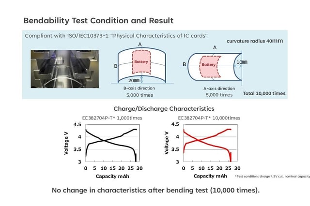 case13_bendability
