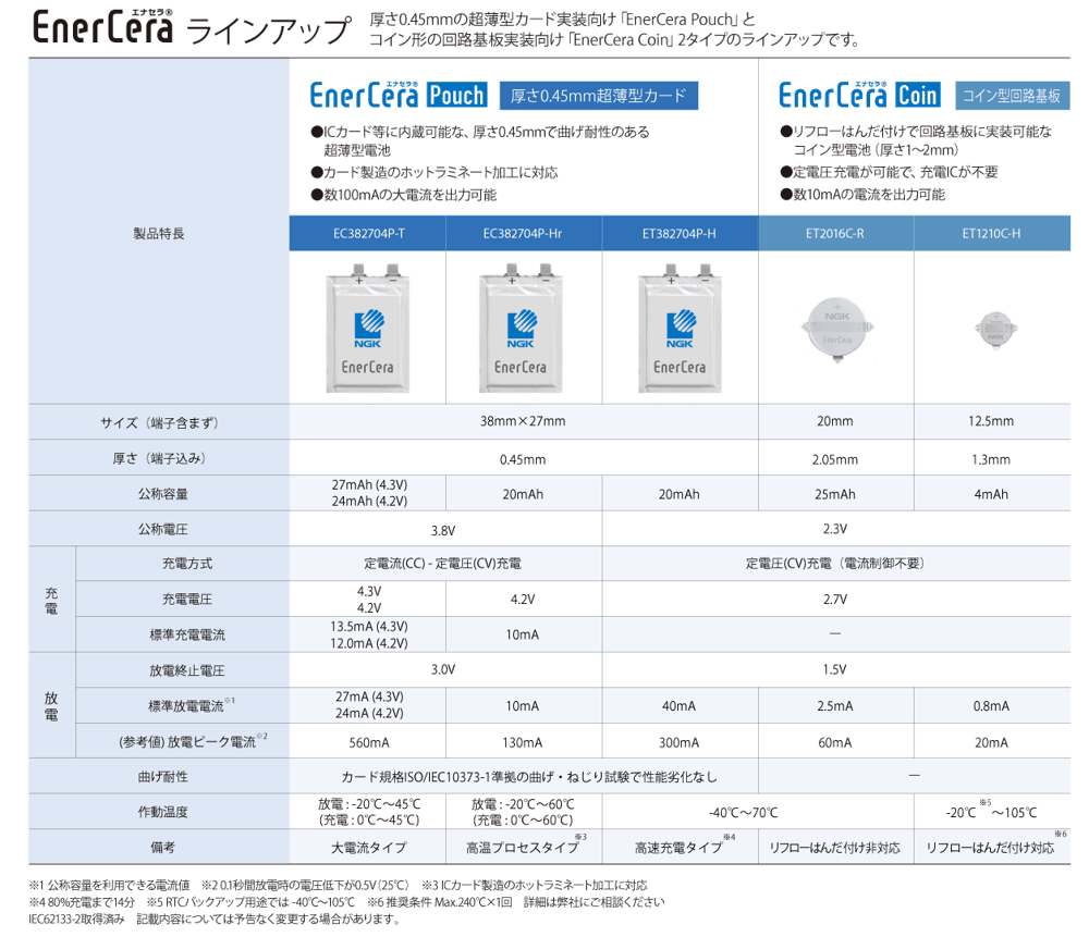 ラインアップJP