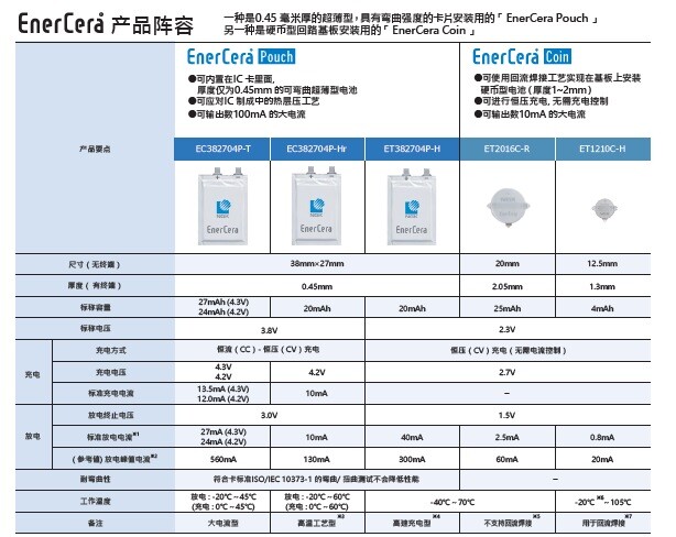 EnerCera leaflet (CN)