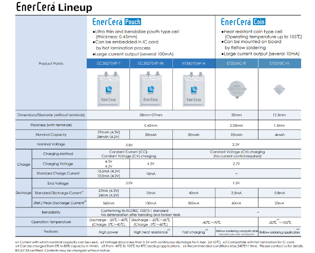 EnerCera leaflet