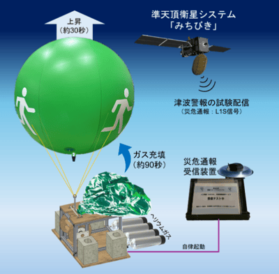 東北大学　津波バルーンプロジェクト仕組みイメージ　エナセラ