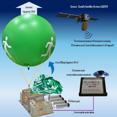 Mechanism of the balloon system (image) with EnerCera