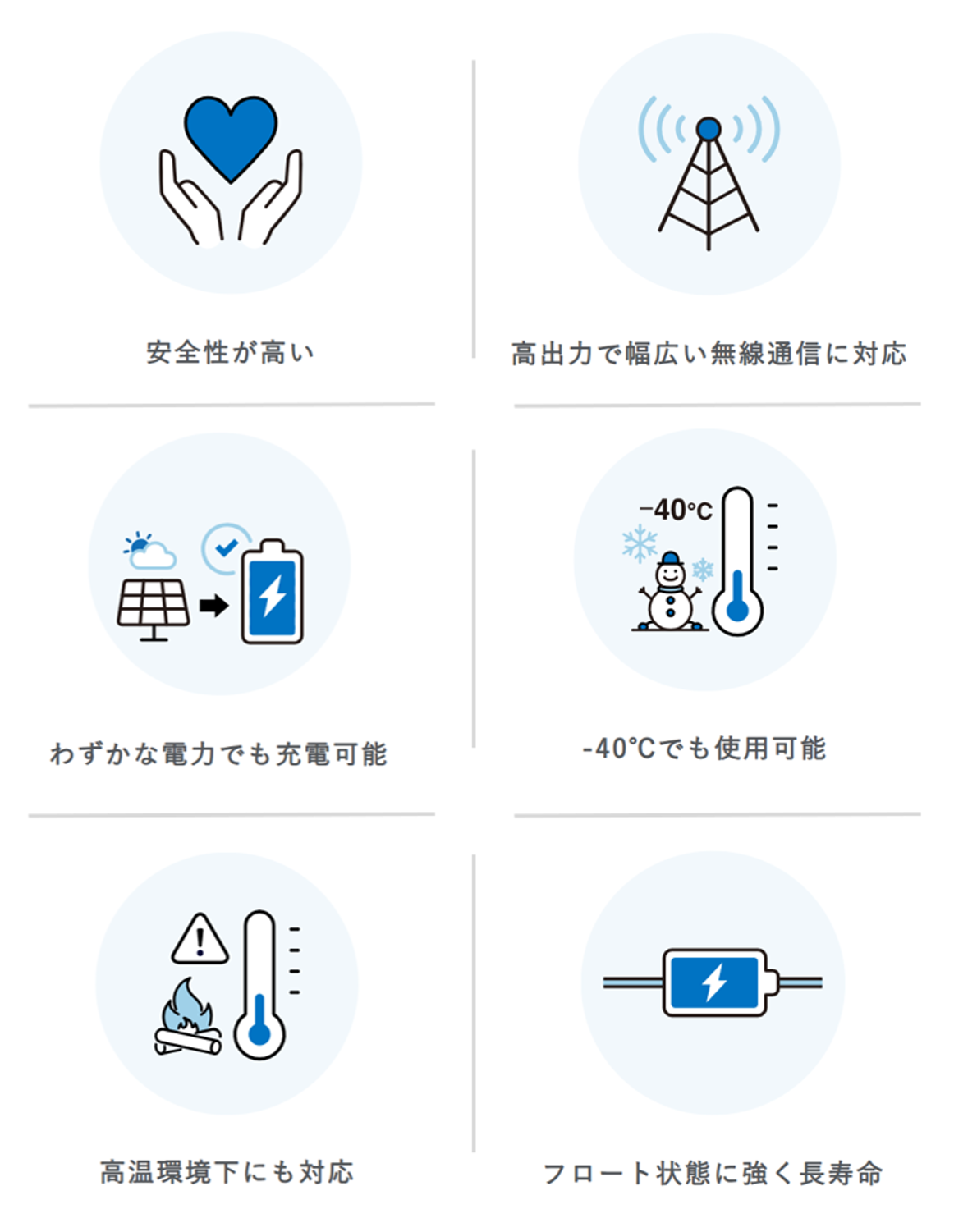 共創の進め方(SP)